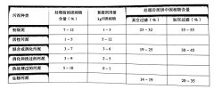 城市污水处理用聚丙烯酰胺选型注意事项