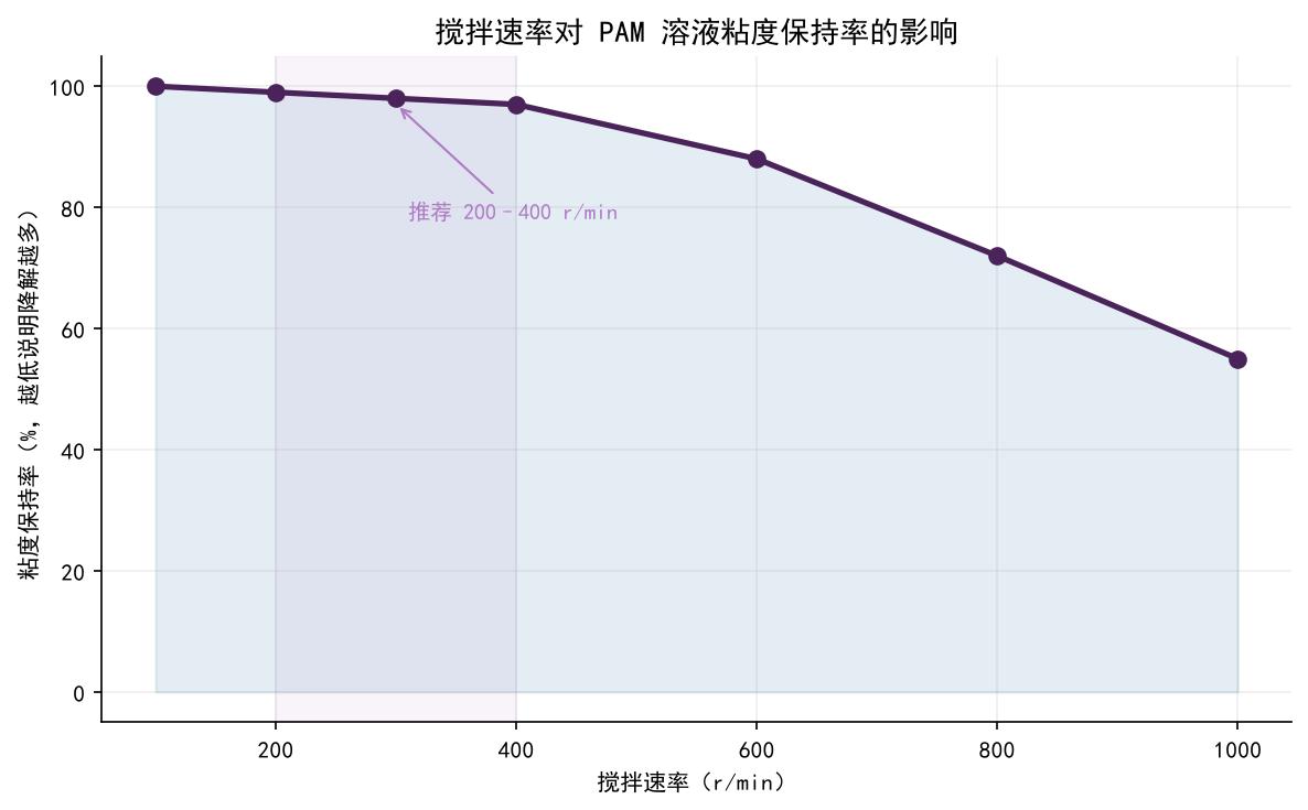 工业级技术示意图