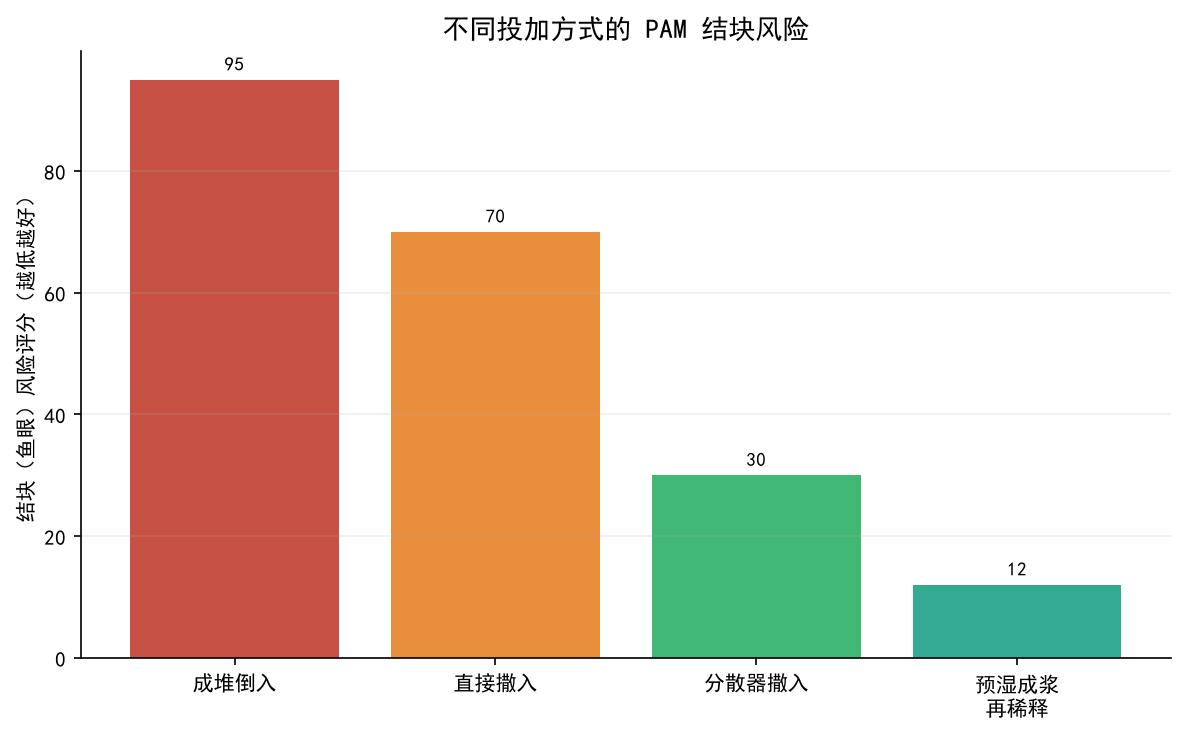 工业级技术示意图